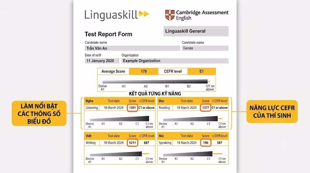 Mẫu chứng chỉ Test Report Form bài thi Linguaskill chi tiết các kỹ năng theo chuẩn CEFR