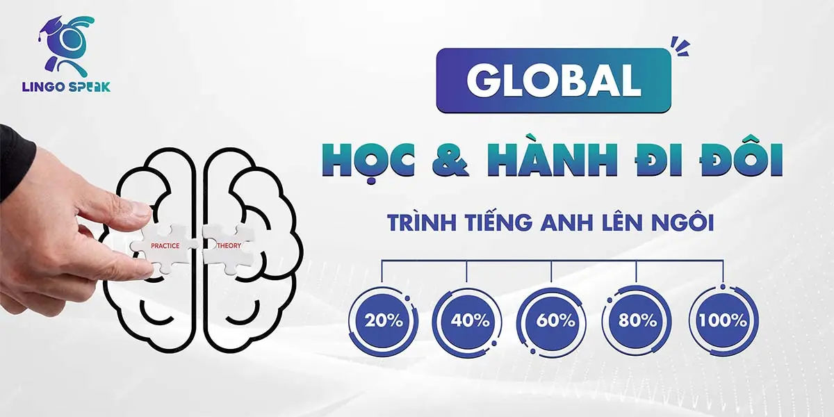 Lingo Speak VN Global