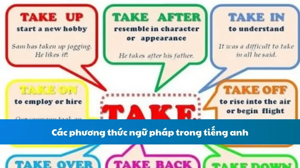 Các phương thức ngữ pháp trong tiếng Anh
