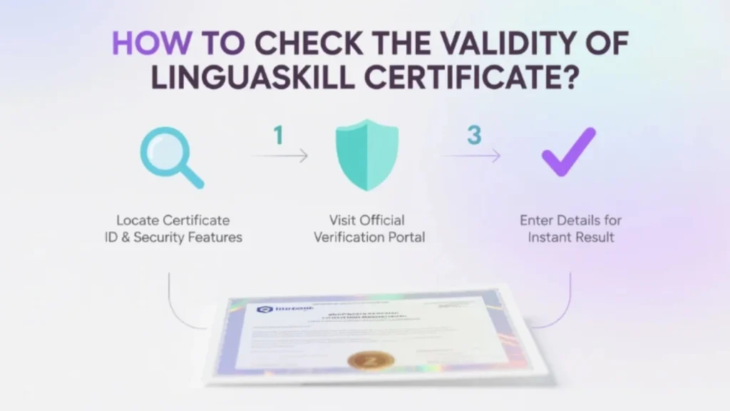Làm sao để kiểm tra chứng chỉ LinguaSkill có giá trị thật?