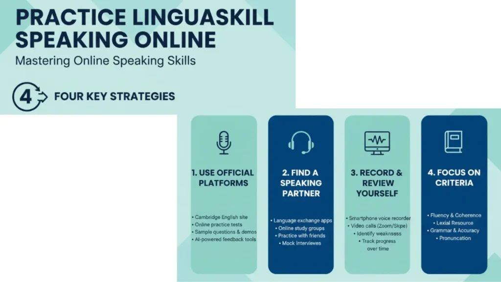 Luyện tập Speaking LinguaSkill Online