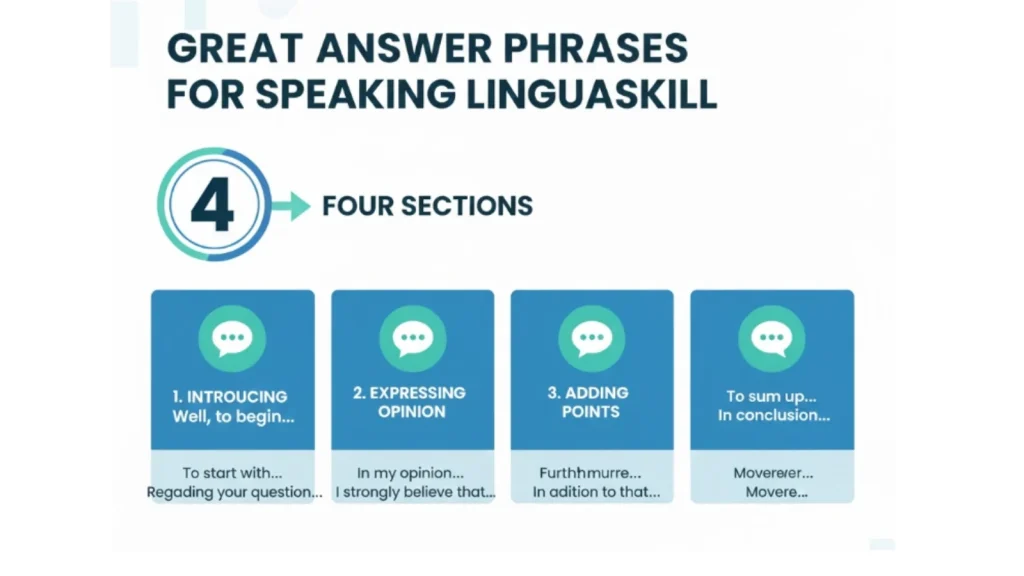 Mẫu Câu Trả Lời Hay Cho Speaking Linguaskill