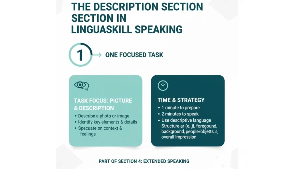 Phần Description (Miêu tả hình ảnh) LinguaSkill Speaking