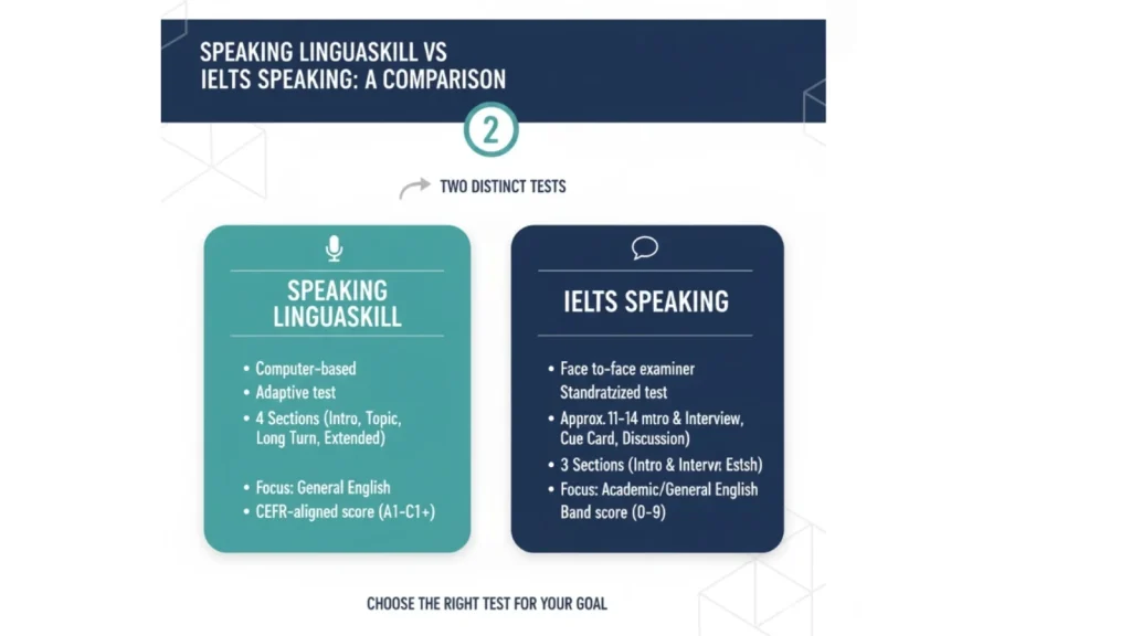So sánh Speaking Linguaskill và IELTS Speaking