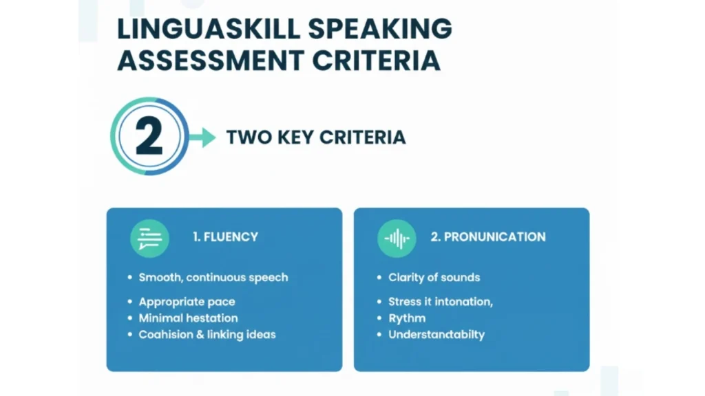 Tiêu chí chấm điểm LinguaSkill Speaking (Fluency, Pronunciation)